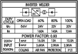 Cách đọc thông số kỹ thuật của máy hàn